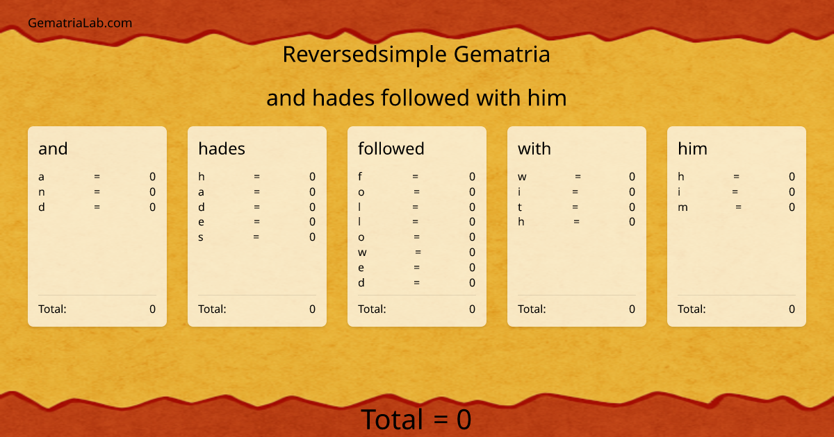 and hades followed with him in reversedsimple Gematria